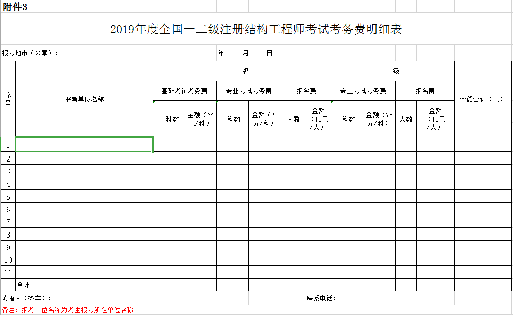 附件3：2019年度全國一二級注冊結構工程師考試考務費明細表