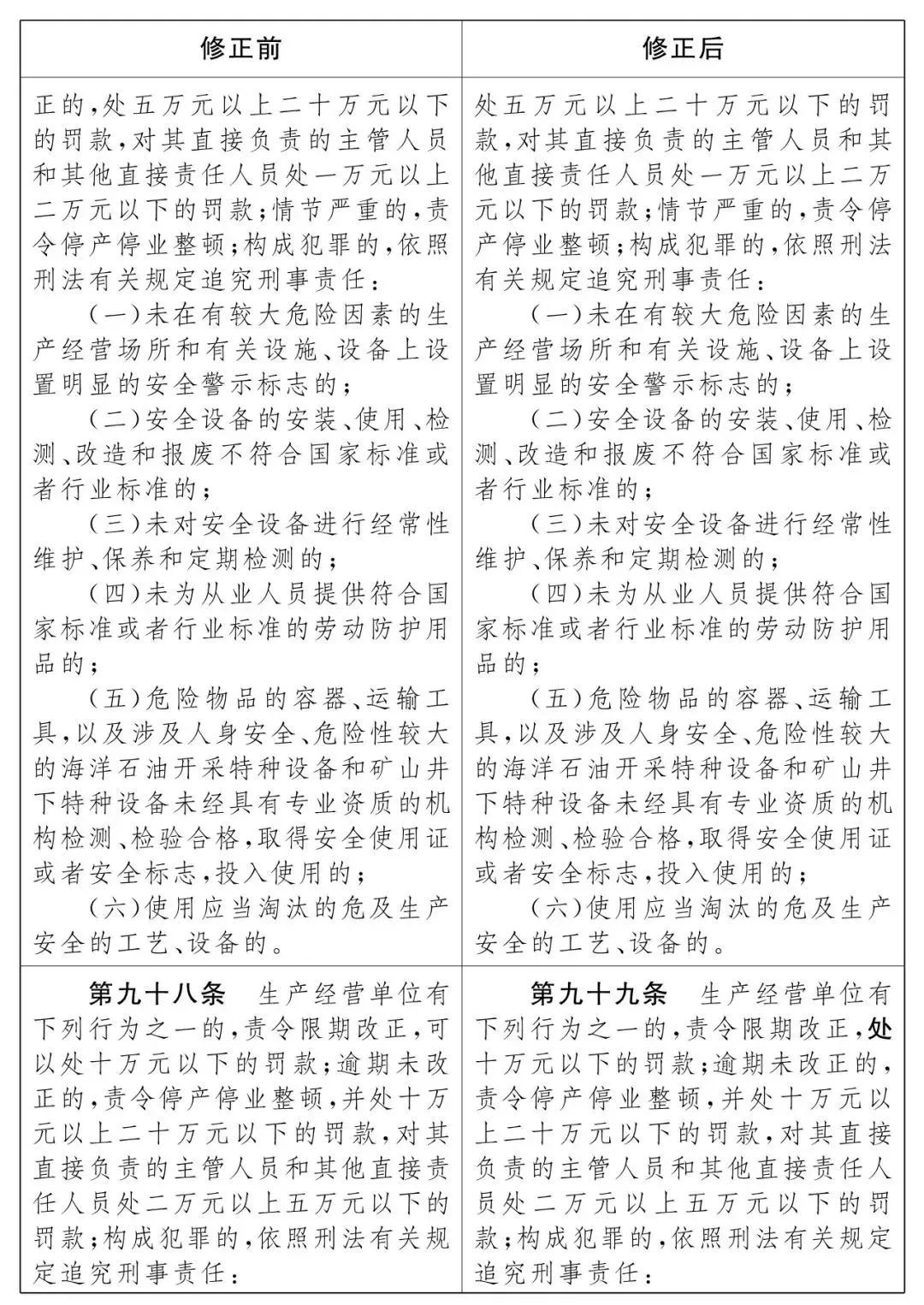 重磅！新《安全生產法》2021年9月1號正式施行！ 