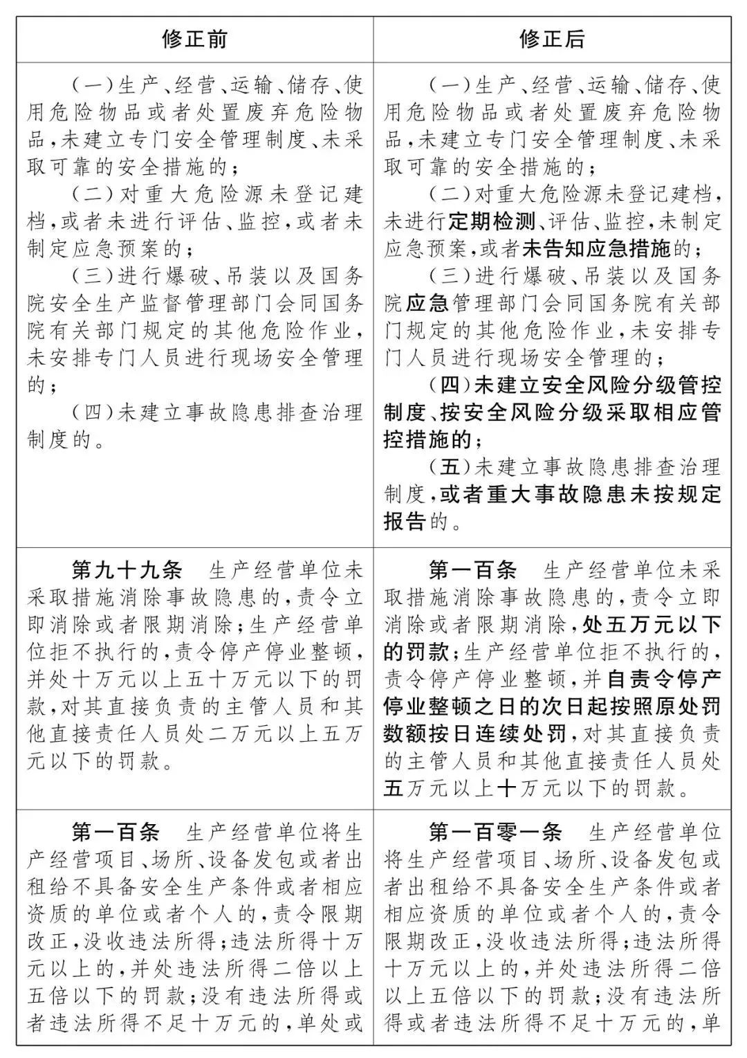 重磅！新《安全生產法》2021年9月1號正式施行！ 