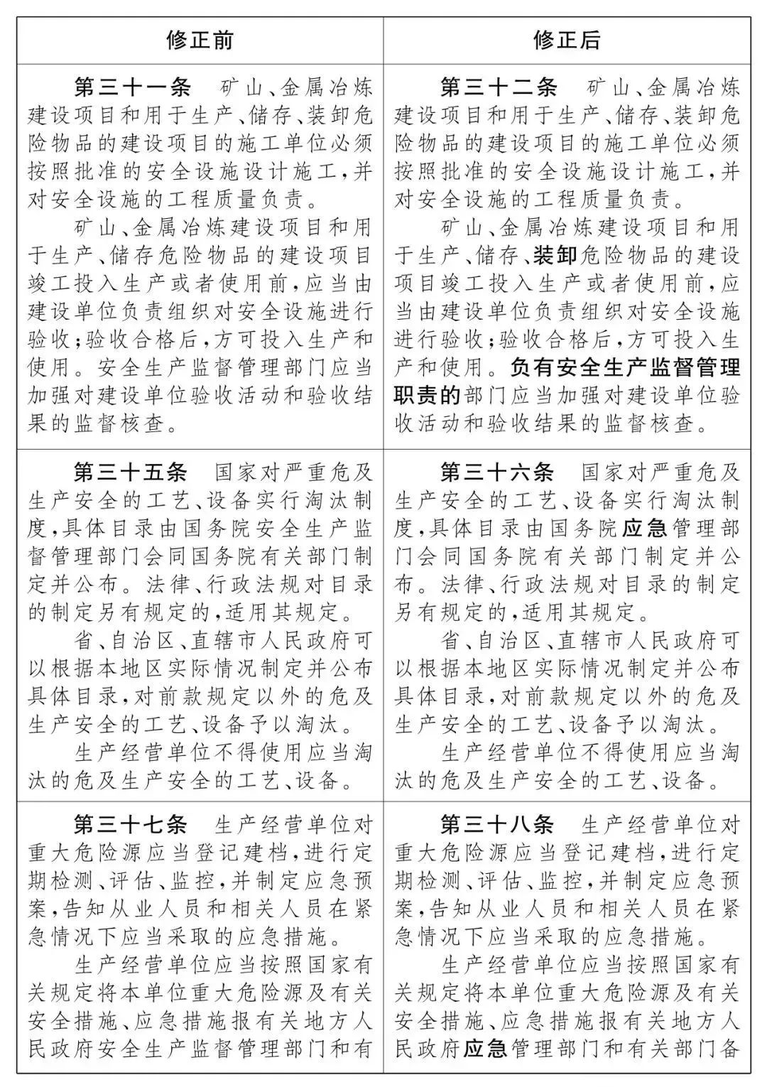 重磅！新《安全生產法》2021年9月1號正式施行！ 