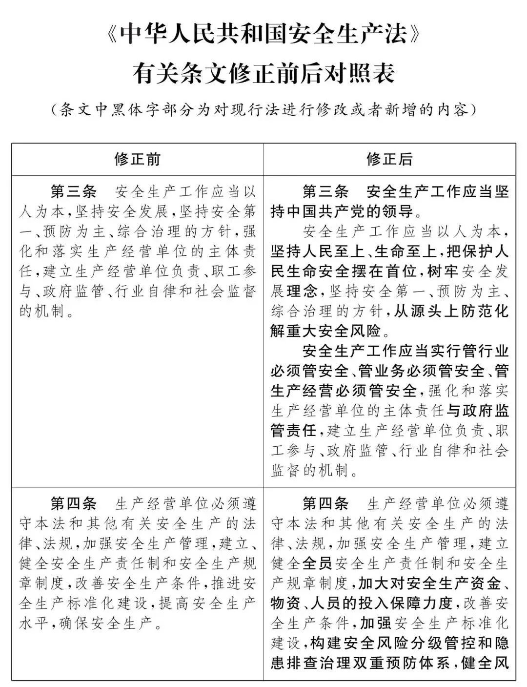 重磅！新《安全生產法》2021年9月1號正式施行！ 