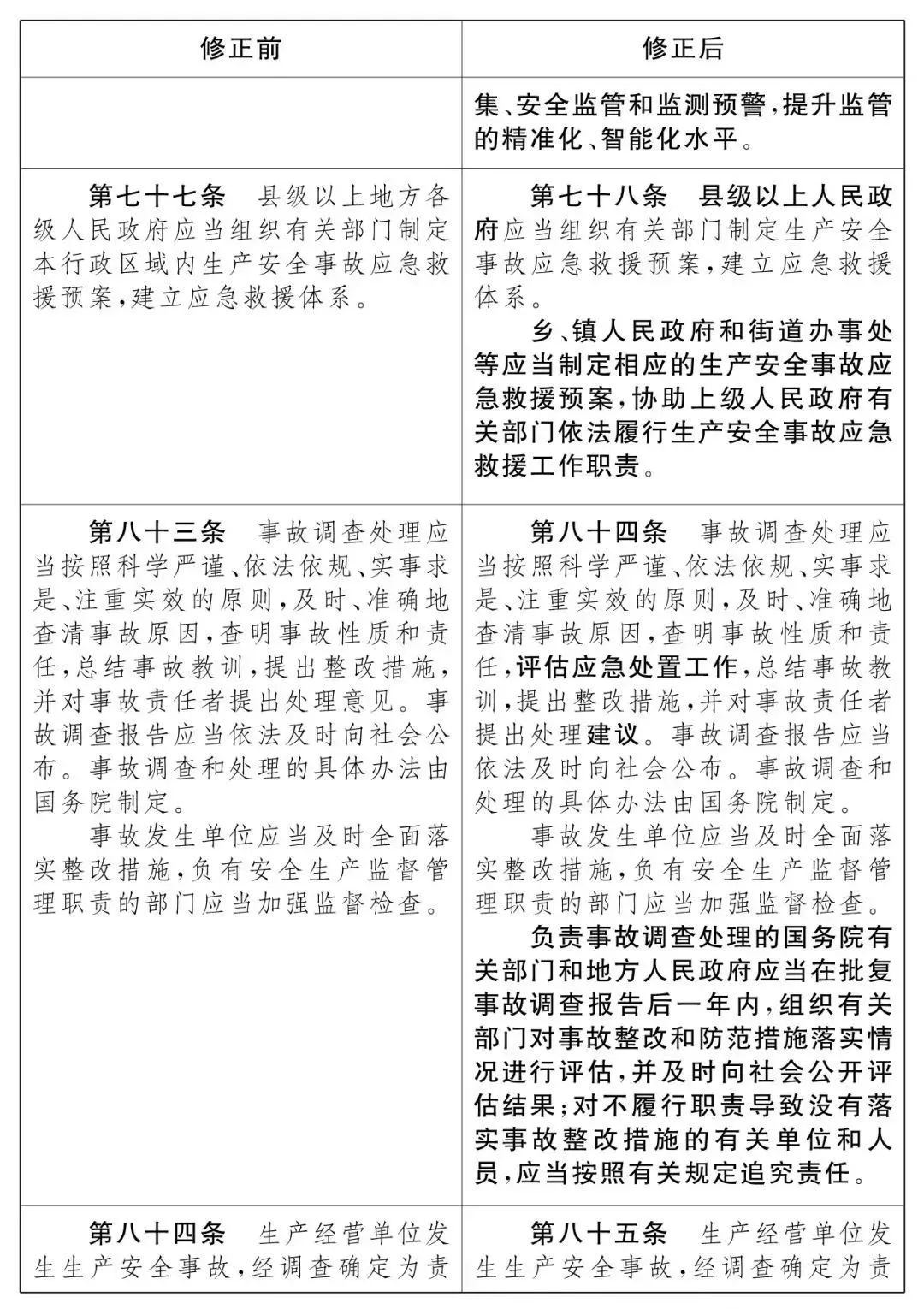 重磅！新《安全生產法》2021年9月1號正式施行！ 