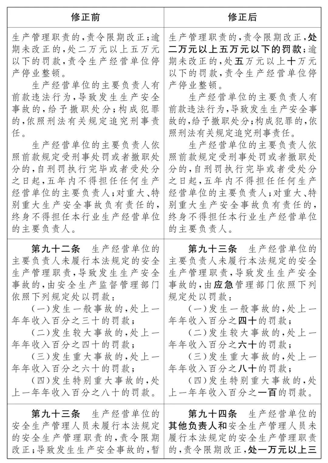 重磅！新《安全生產法》2021年9月1號正式施行！ 