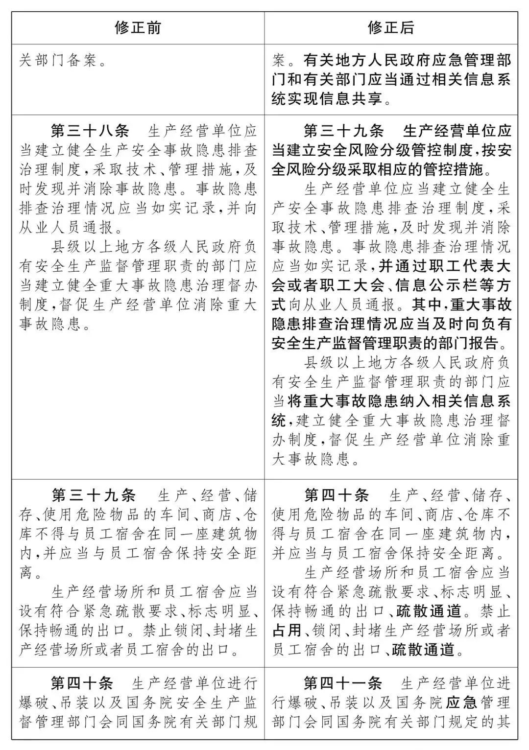 重磅！新《安全生產法》2021年9月1號正式施行！ 