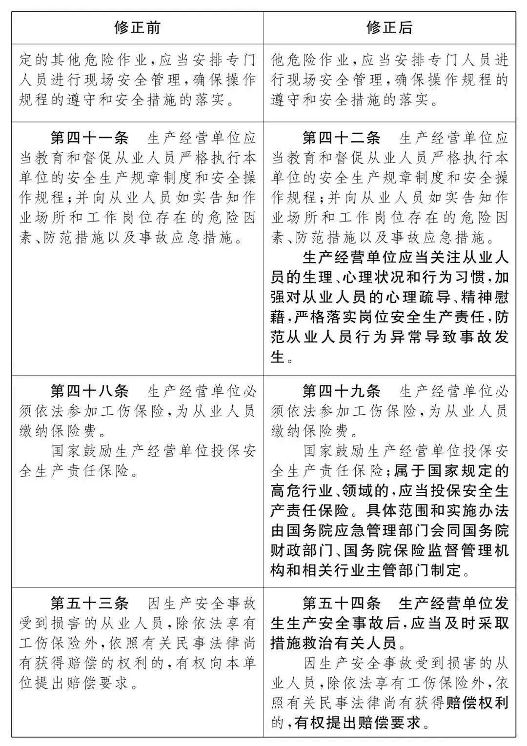 重磅！新《安全生產法》2021年9月1號正式施行！ 