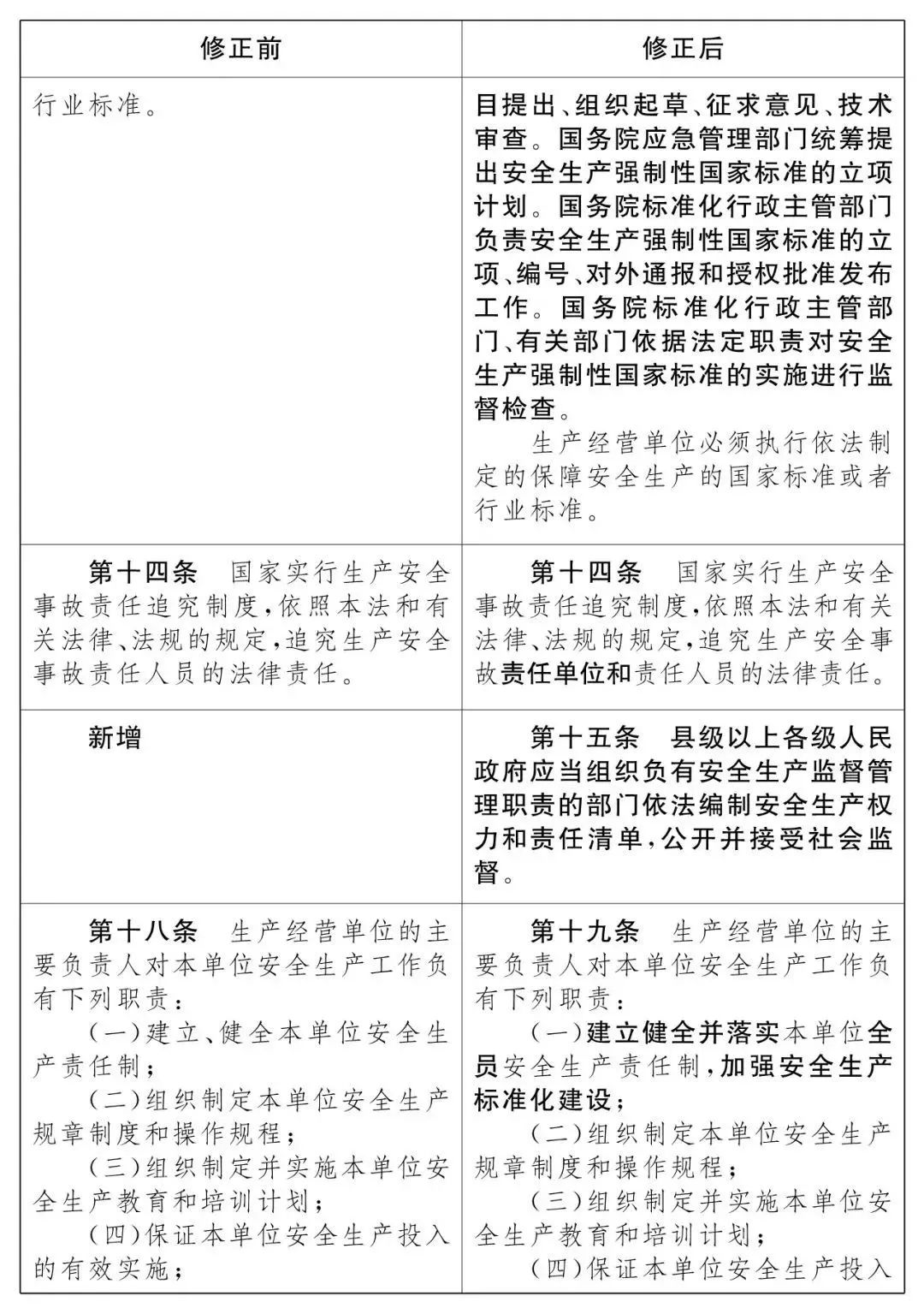重磅！新《安全生產法》2021年9月1號正式施行！ 