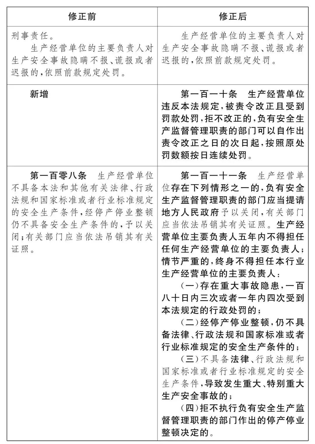 重磅！新《安全生產法》2021年9月1號正式施行！ 