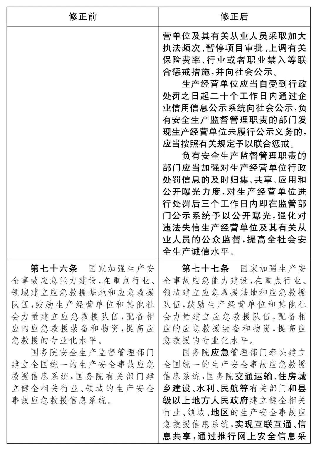 重磅！新《安全生產法》2021年9月1號正式施行！ 