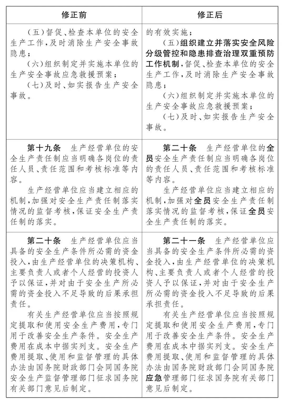 重磅！新《安全生產法》2021年9月1號正式施行！ 