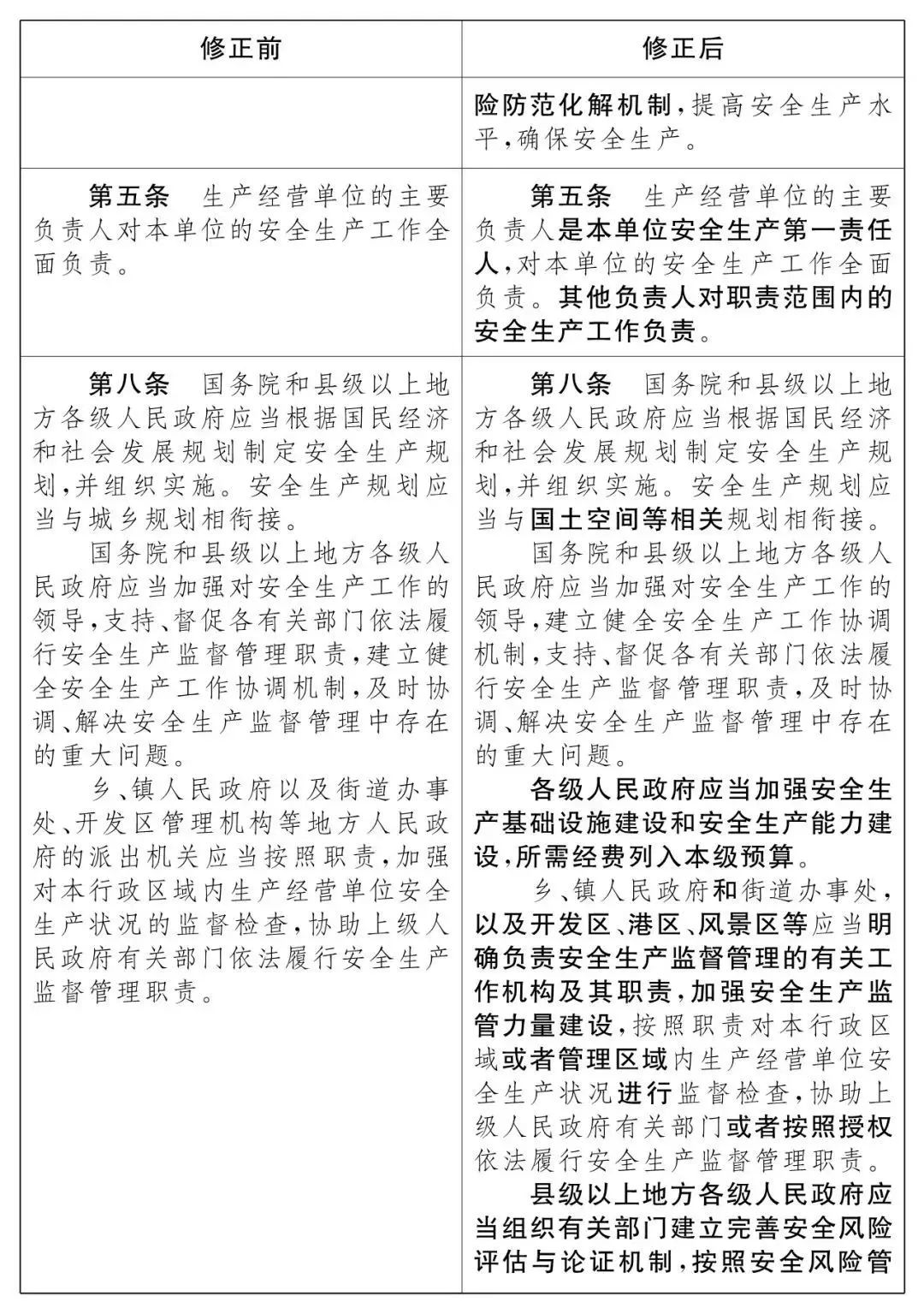 重磅！新《安全生產法》2021年9月1號正式施行！ 